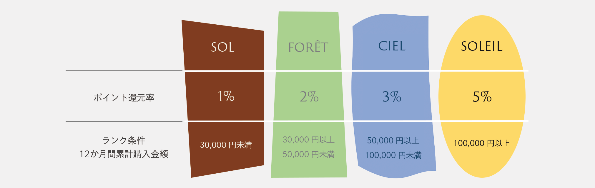 ランクについて