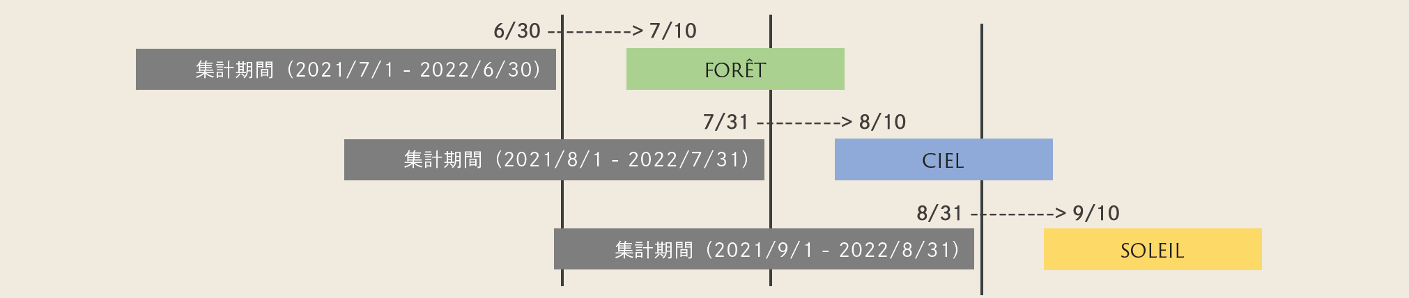 ランク更新について